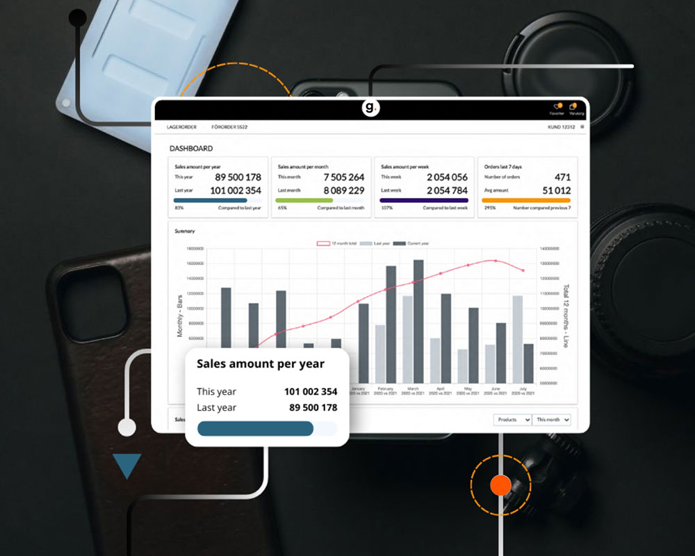 listbild_webbinar_krsystem_pyramid-gungb2b-pim_1000x800