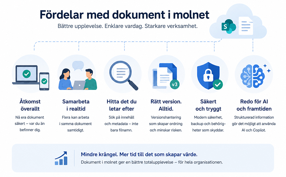 AI-genererad bild. Illustration av fördelar med dokument i molnet.
